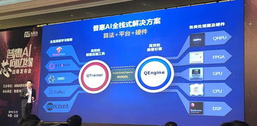 普惠AI，芯向邊緣 自動化所南京人工智能芯片研究院發布AI產品戰略